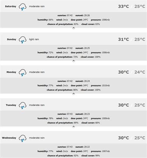 puerto vallarta weather 20 day forecast.